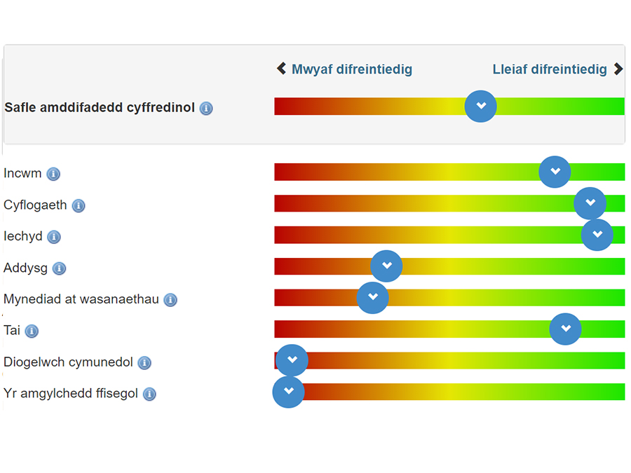 WIMD - How deprived is your area? screenshot 3