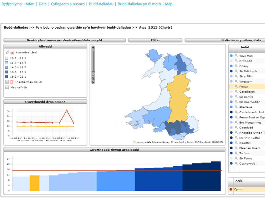 InfoBaseCymru screenshot 3