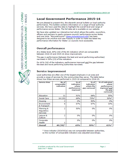 Performance Performance