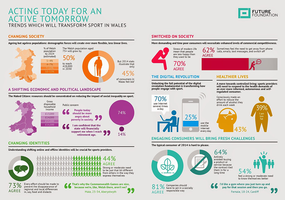 Acting today for an active tomorrow infographic