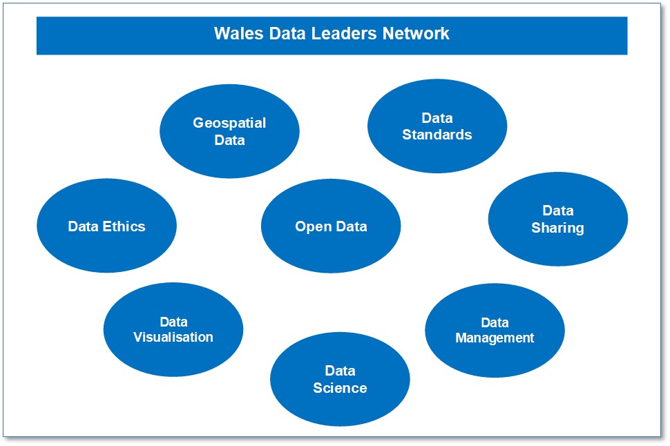 Databasiccymru Blog
