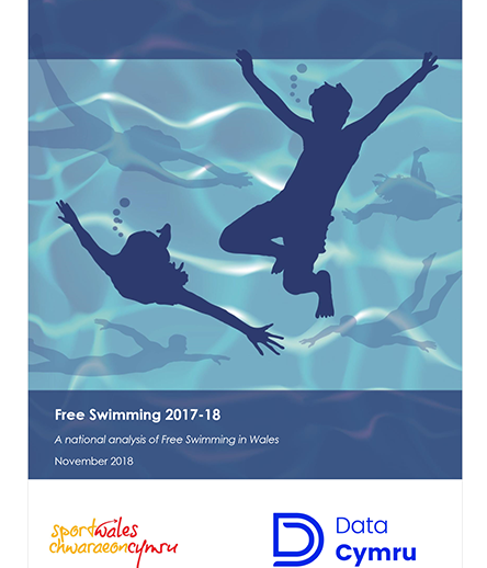 Free Swimming Free Swimming