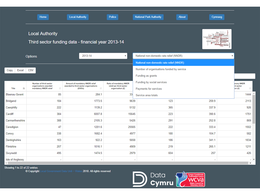 Third sector funding screenshot 1