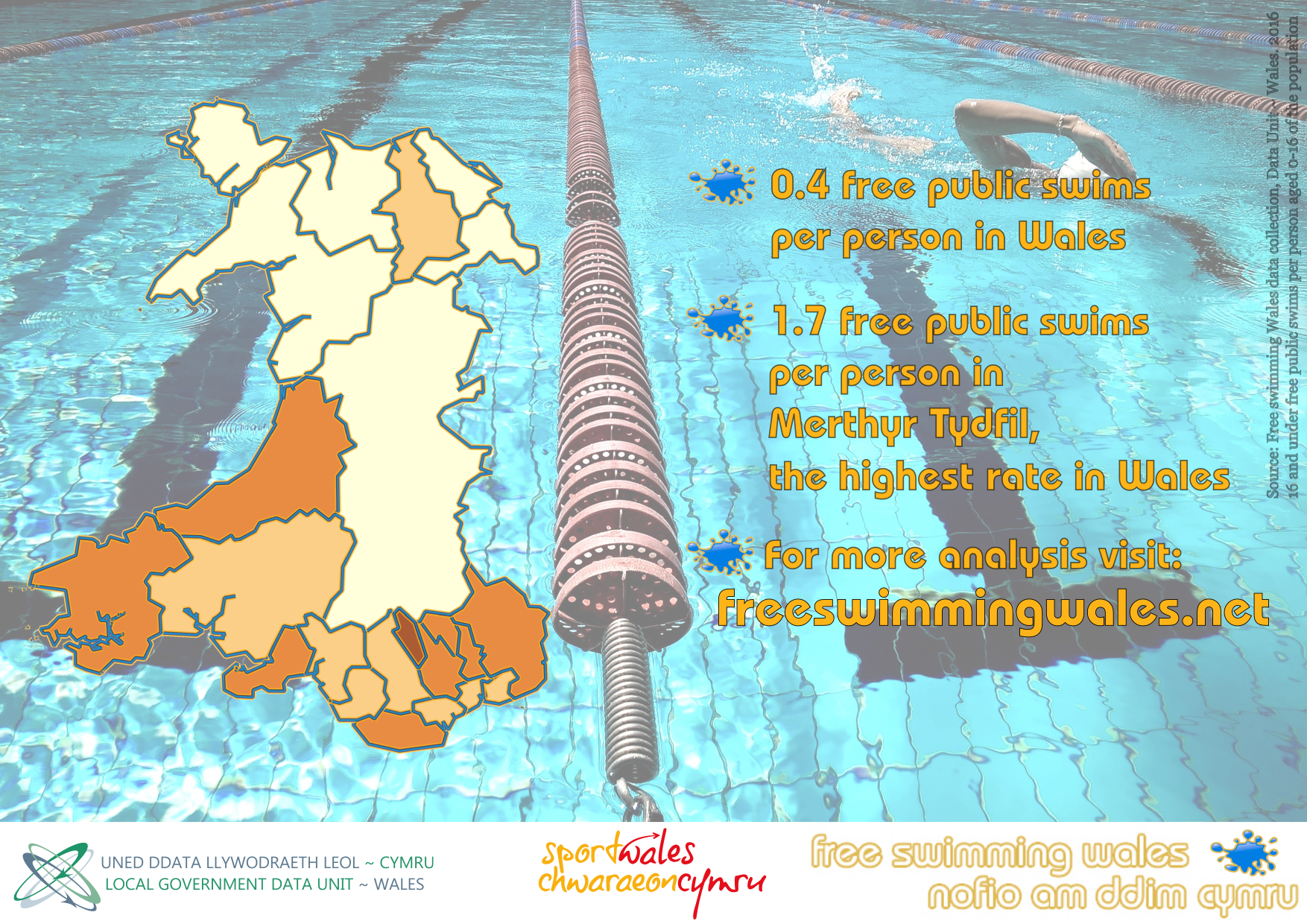 Free Swimming Free Swimming