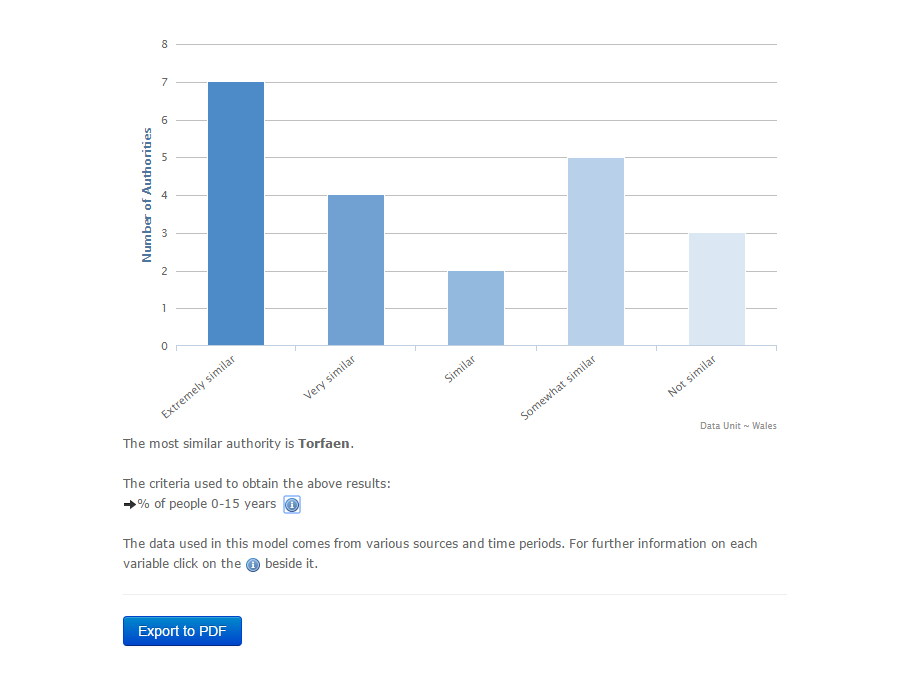 Comparable authorities screenshot 3