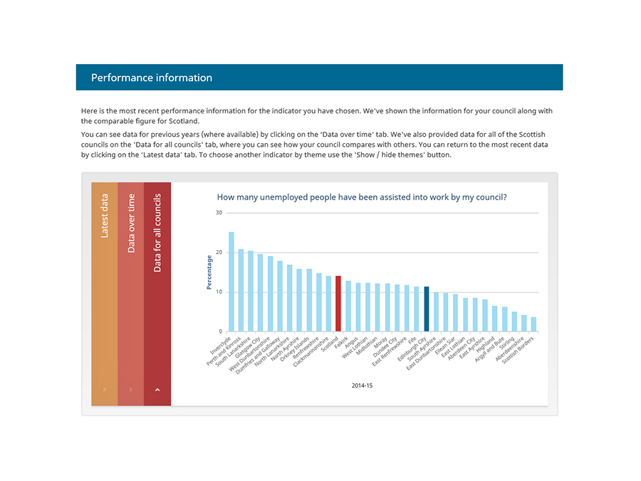 Local Government Benchmarking Framework (Scotland) screenshot 2