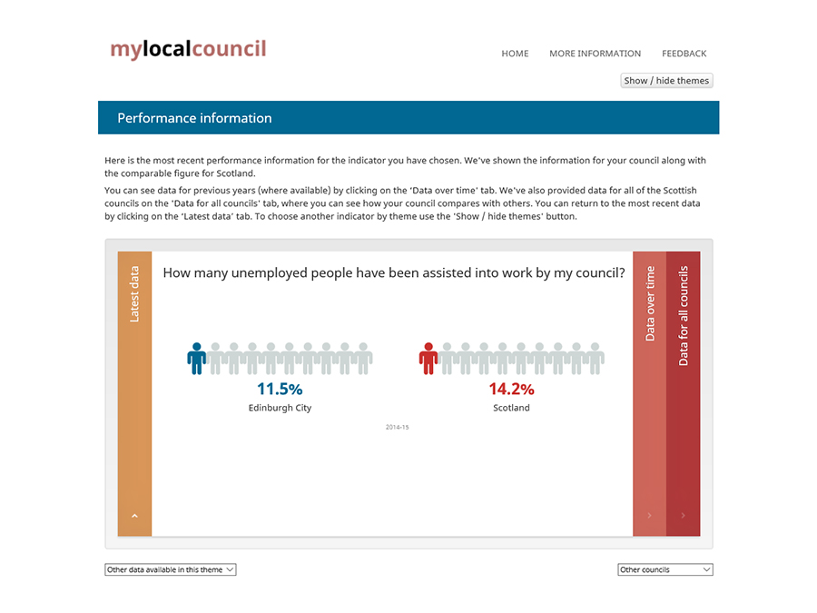 Local Government Benchmarking Framework (Scotland) screenshot 3