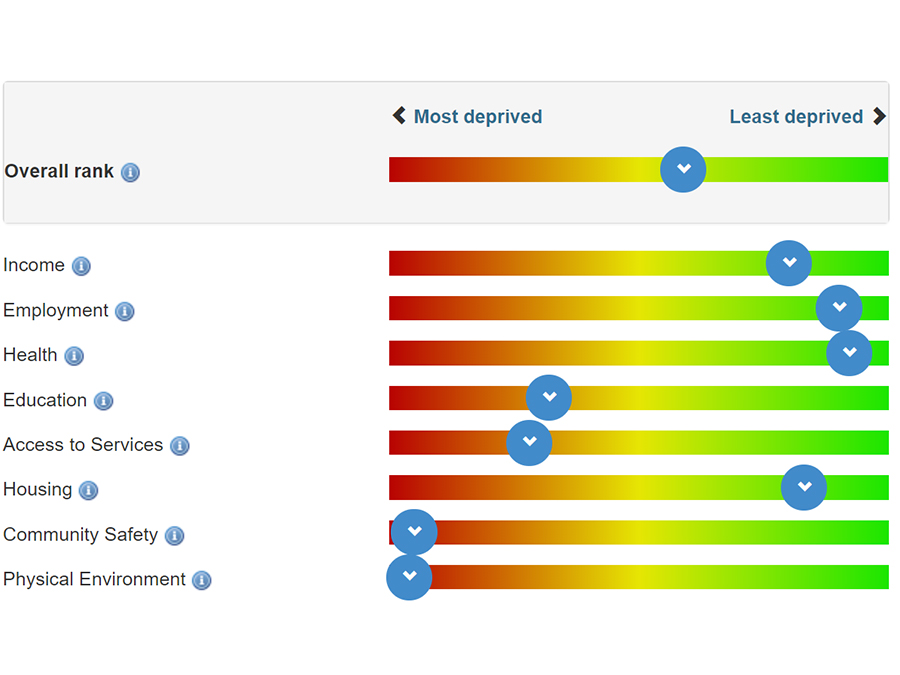 WIMD - How deprived is your area? screenshot 3